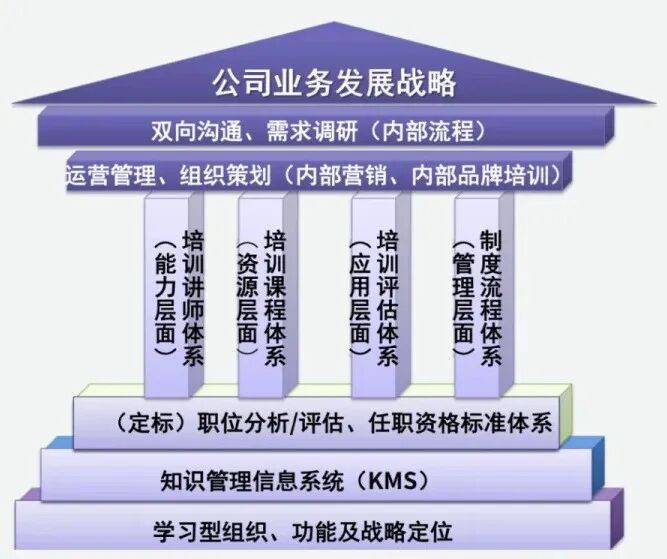 顶层战略架构咨询(顶层战略架构咨询工作内容)沈阳市