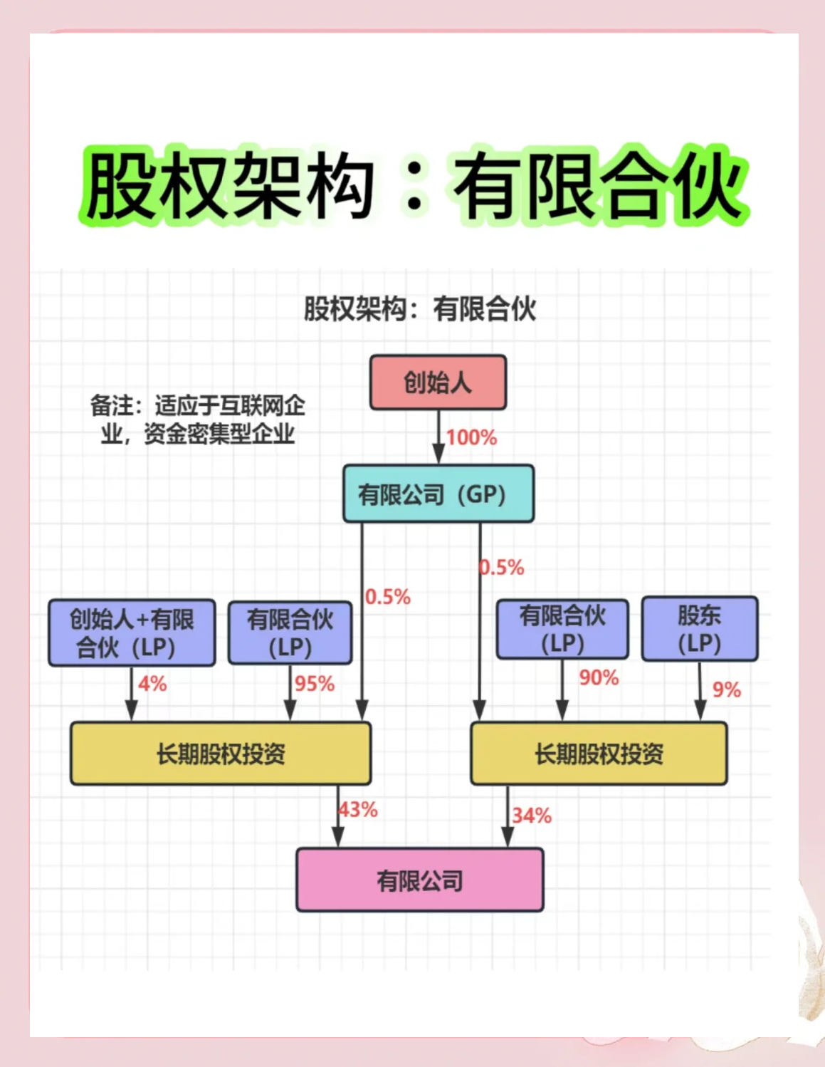 股权架构设计工具(股权架构设计工具有哪些)沈阳市