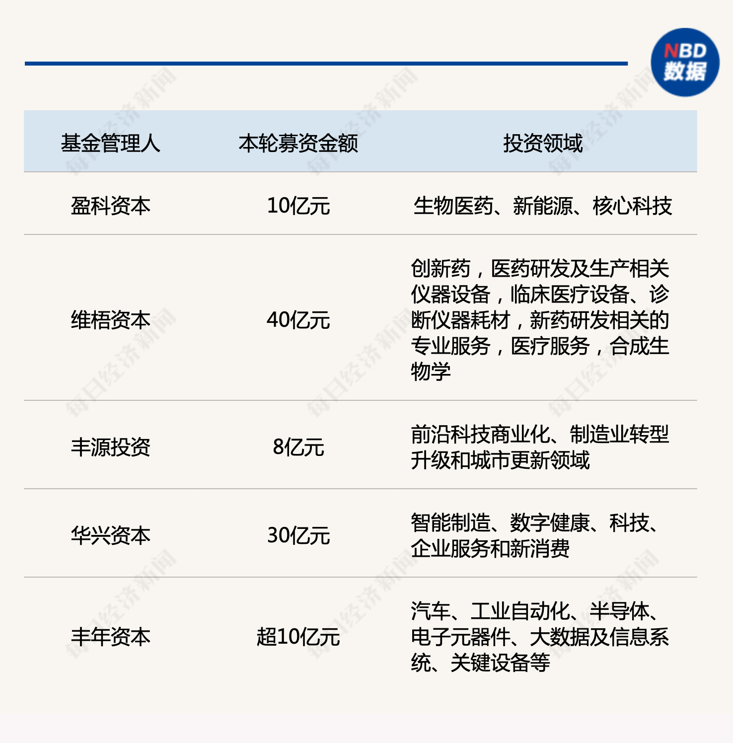 产业基金募资辅导(产业基金募资辅导讲话)沈阳市