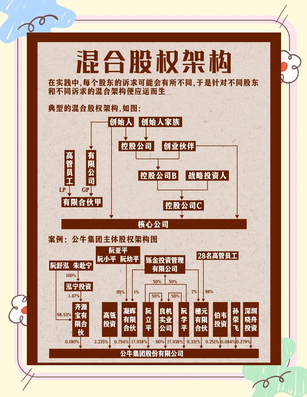 股权架构设计机构(股权架构设计机构有哪些)沈阳市