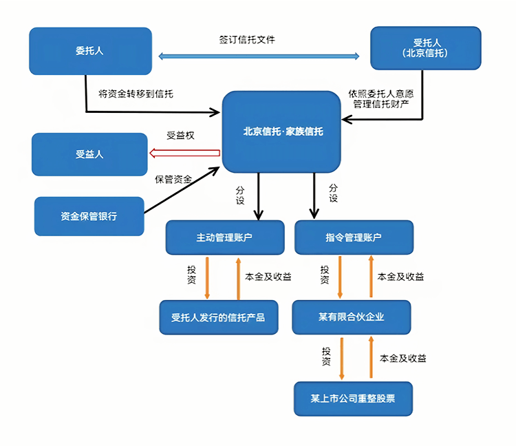最优交易结构设计(最优价格模型的建立及其解法)沈阳市 最优交易结构设计(最优价格模型的建立及其解法)沈阳市