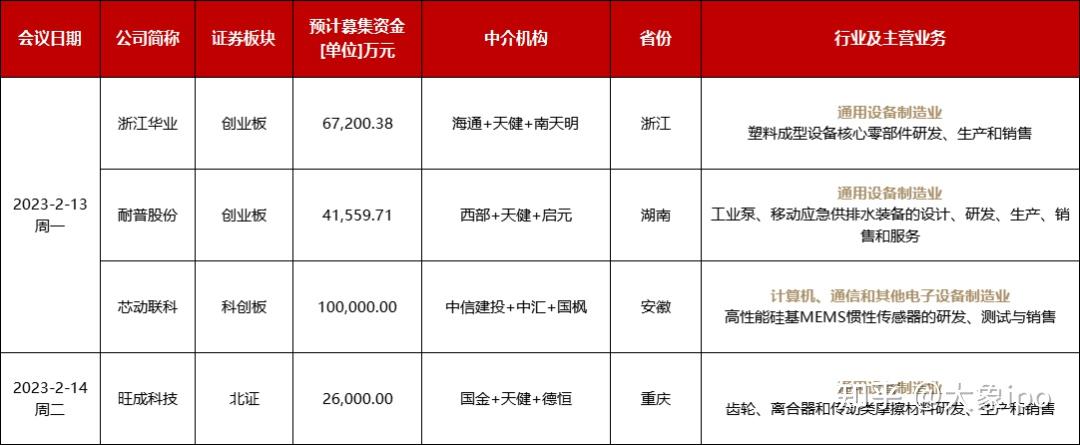 IPO申报日历查询(ipo申报期是什么意思)沈阳市