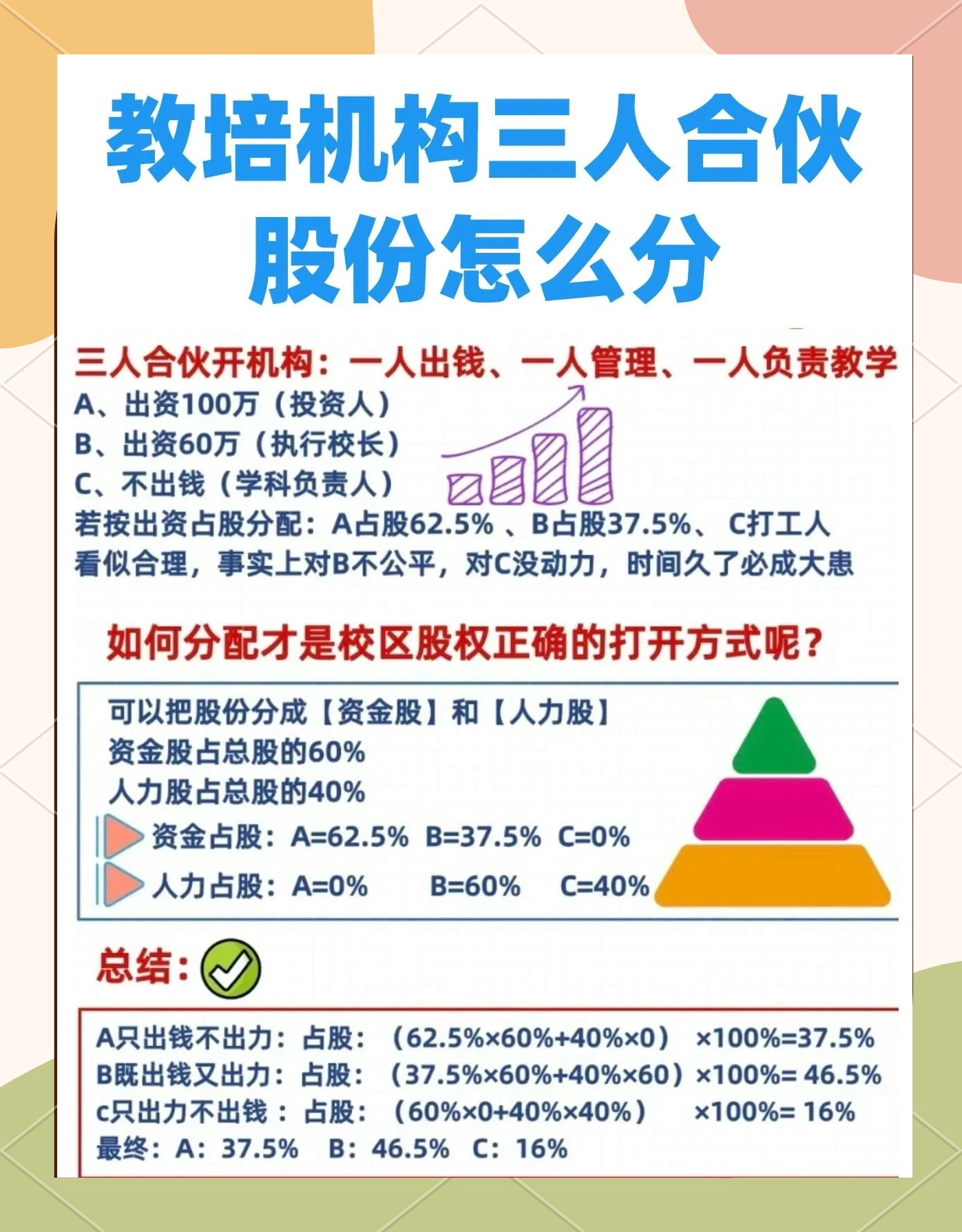 股权设计公平性(股权设计公平性要求)沈阳市