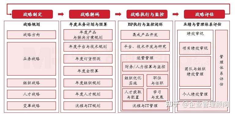 战略执行陪跑服务(战略执行系统培训心得)沈阳市