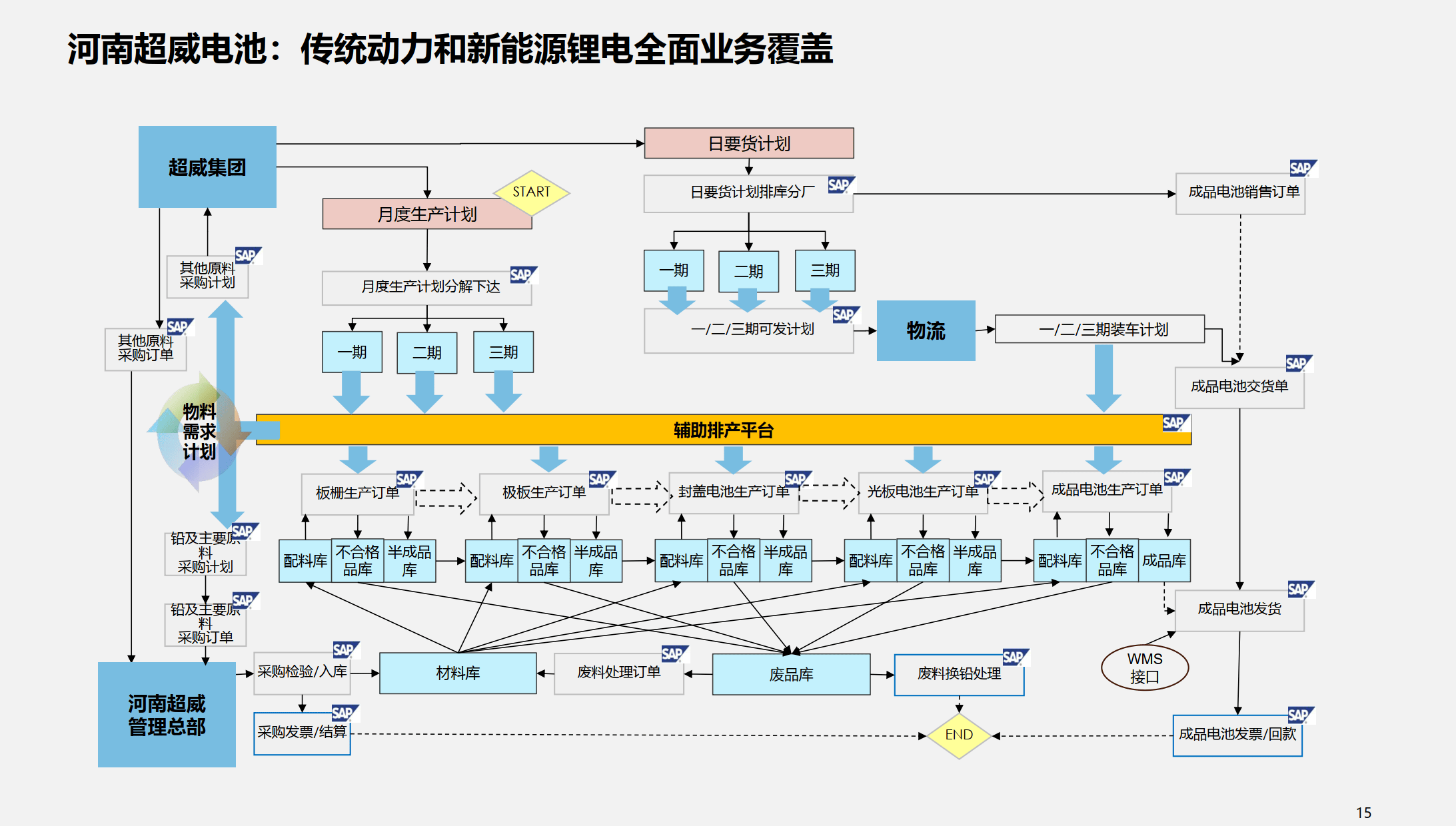 行业解决方案优化(行业解决方案的定义)沈阳市