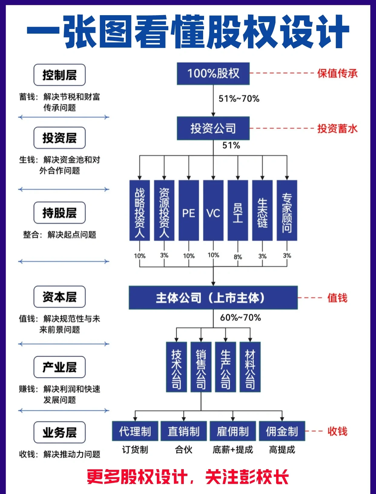 股权架构设计案例(股权架构设计方案范本)沈阳市