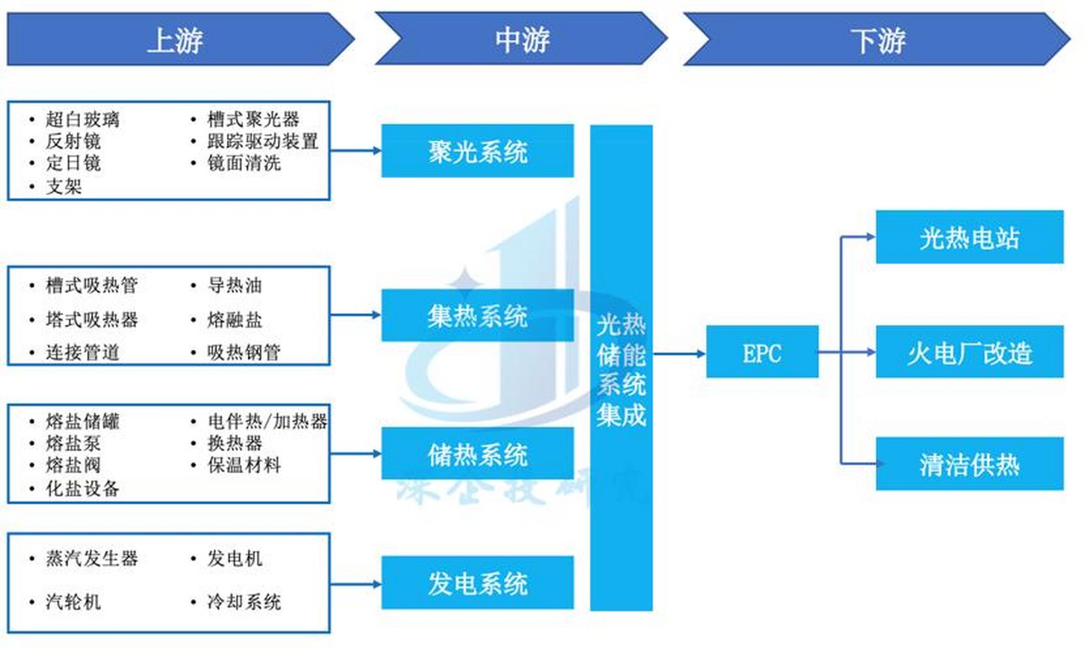 储能产业链融资(储能产业链融资现状)沈阳市