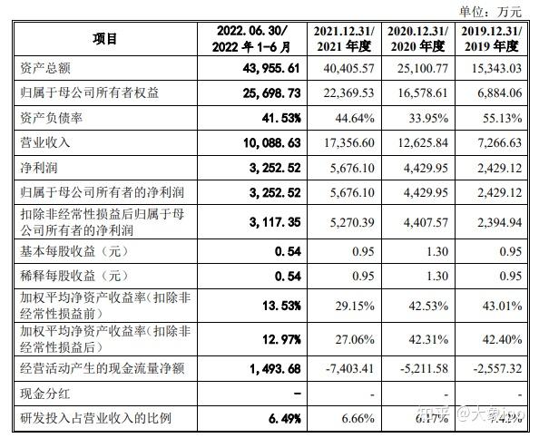 IPO过会日历查询(ipo近期过会公司名单)沈阳市
