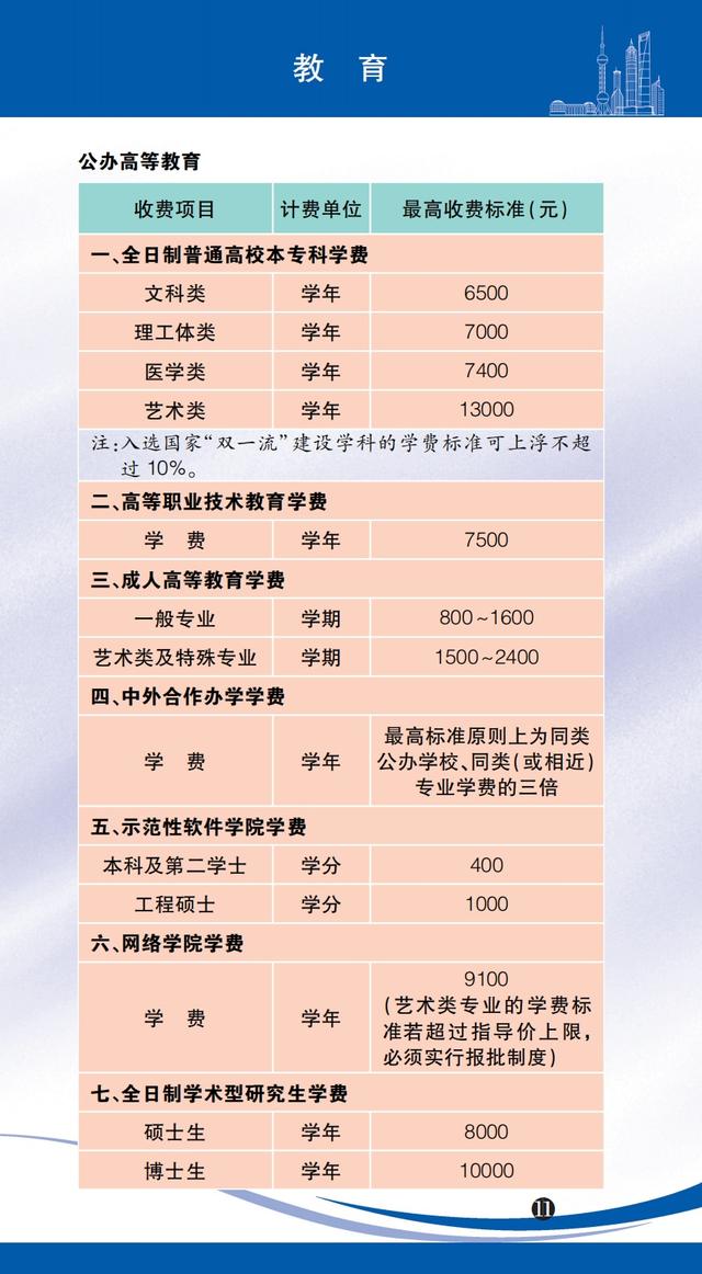 医药咨询收费标准(医药咨询收费标准文件)沈阳市 医药咨询收费标准(医药咨询收费标准文件)沈阳市