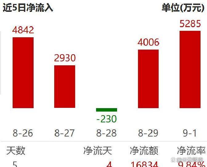 上市板块定位风险(上市各种板块什么意思?)沈阳市