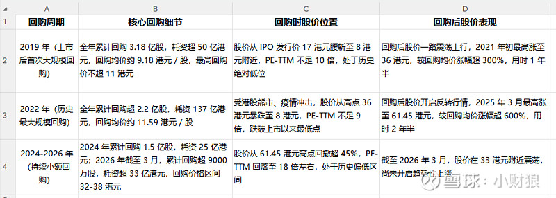 估值定价回购方案(估值回归是什么意思)沈阳市 估值定价回购方案(估值回归是什么意思)沈阳市