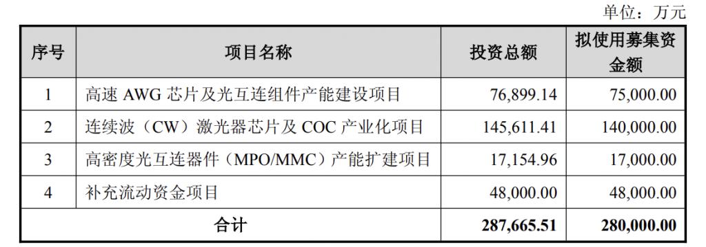 产能整合并购方案(产能过剩型并购案例)沈阳市