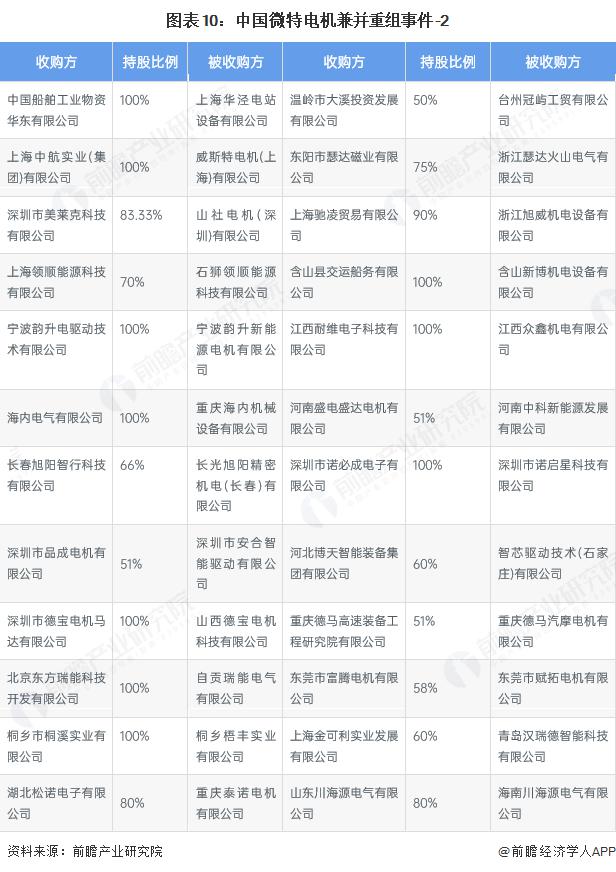 产能整合并购方案(产能过剩型并购案例)沈阳市