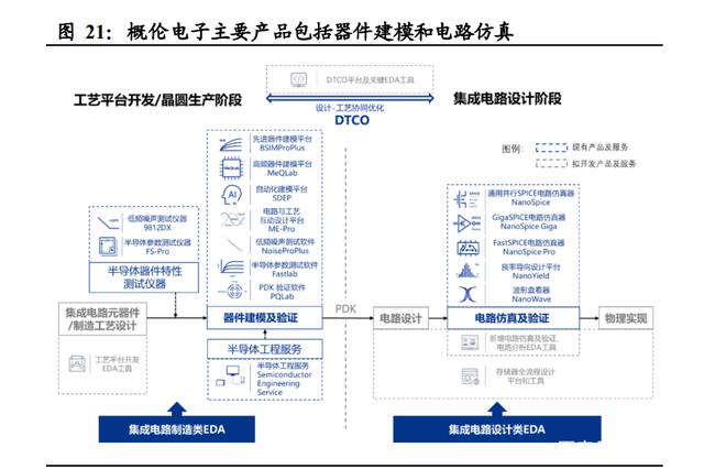 半导体咨询方法论(半导体行业咨询公司)沈阳市