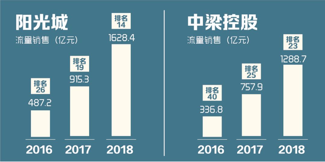 项目跟投机制设计(项目跟投机制实施意见)沈阳市