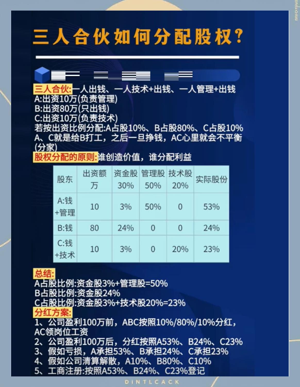 股权分配成功案例(股权分配成功案例怎么写)沈阳市