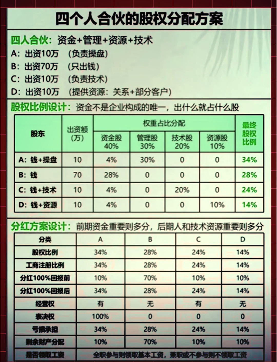 股权分配成功案例(股权分配成功案例怎么写)沈阳市