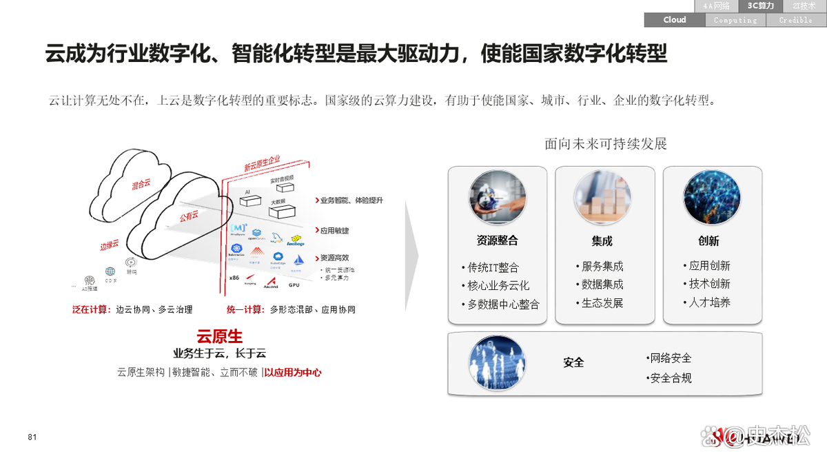 数字化转型案例(数字化转型案例ppt)沈阳市 数字化转型案例(数字化转型案例ppt)沈阳市