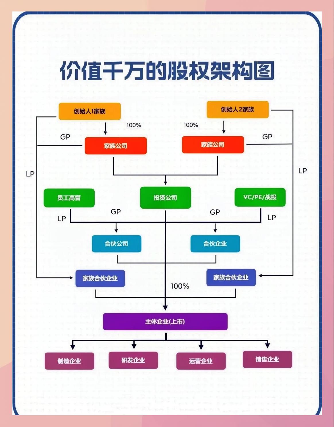 持股平台搭建服务(持股平台搭建服务方案)沈阳市 持股平台搭建服务(持股平台搭建服务方案)沈阳市