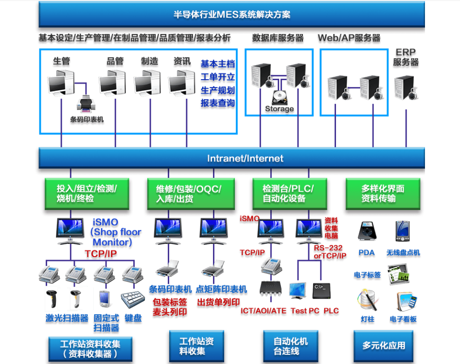 行业解决方案机构(行业解决方案事业部)沈阳市