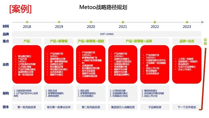 战略路径规划咨询(战略路径是什么意思)沈阳市
