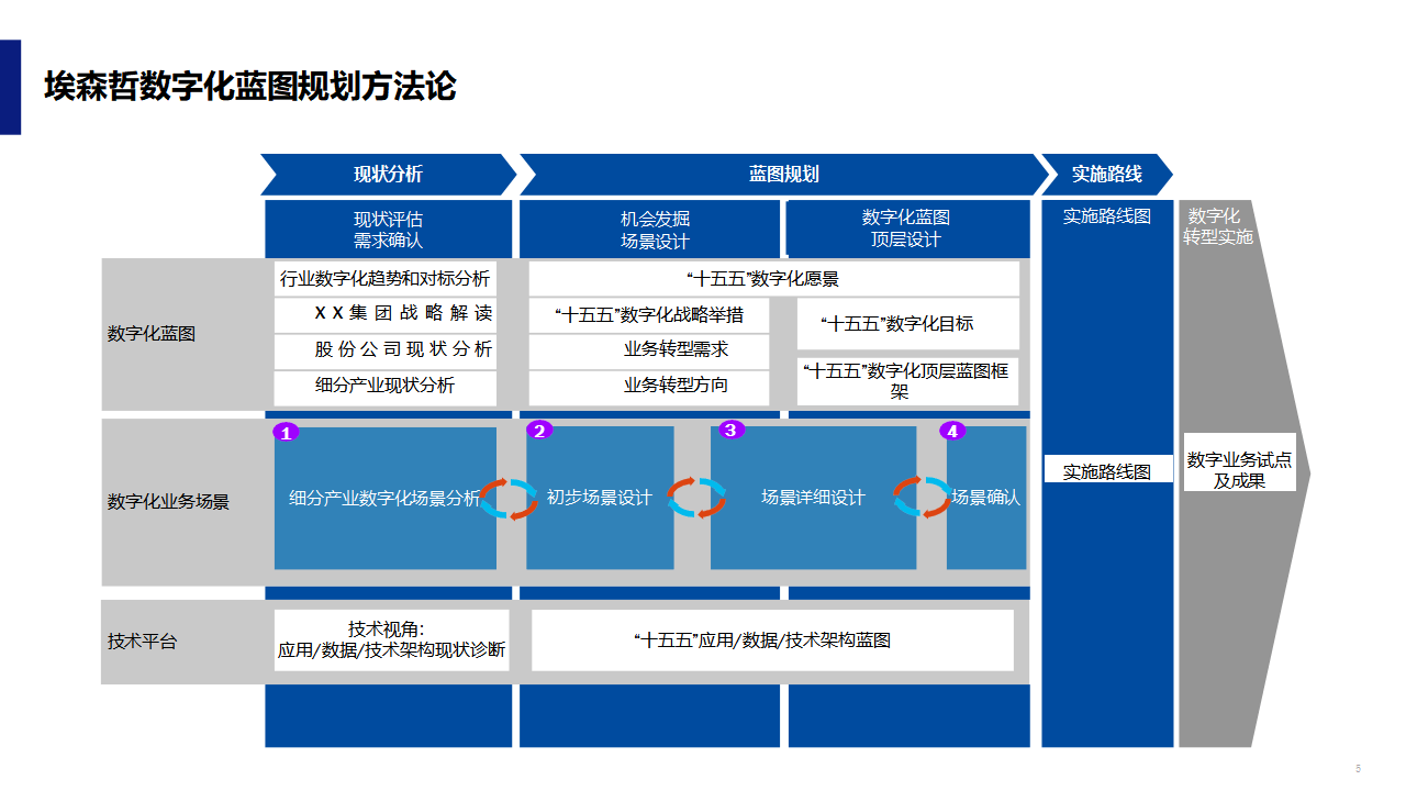 数字化战略规划(数字化战略规划的核心是)沈阳市