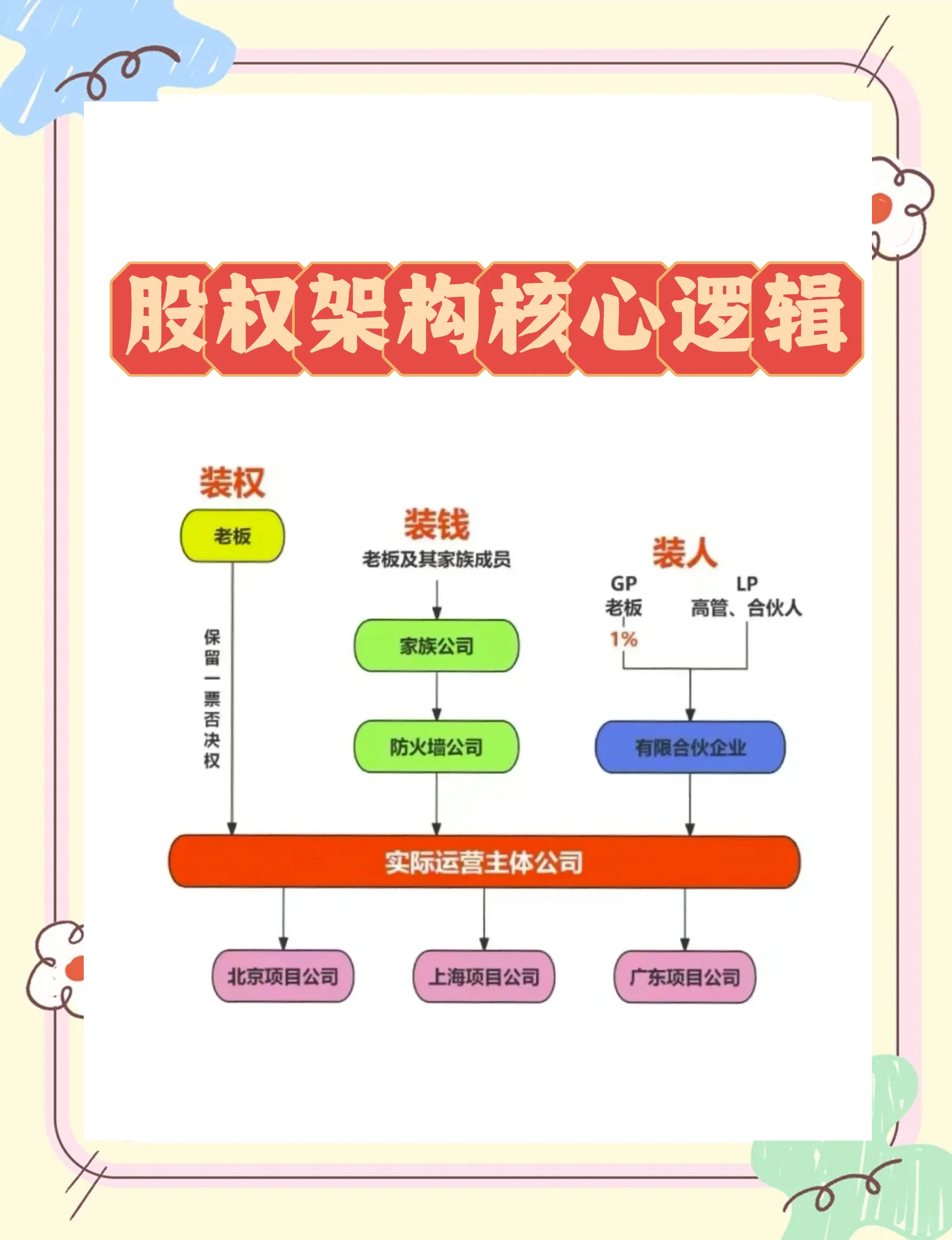 股权激励方案机构(股权激励方案的算是利好吗)沈阳市