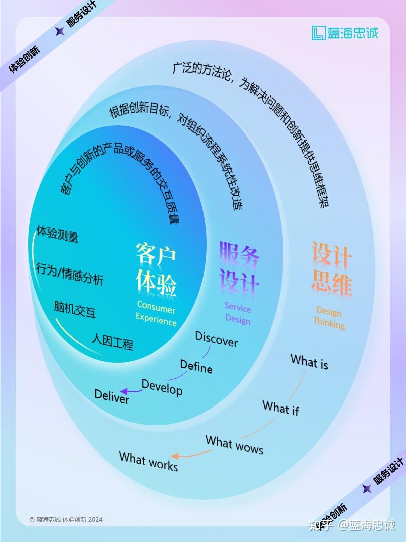战略顶层设计服务(战略顶层设计108招)沈阳市