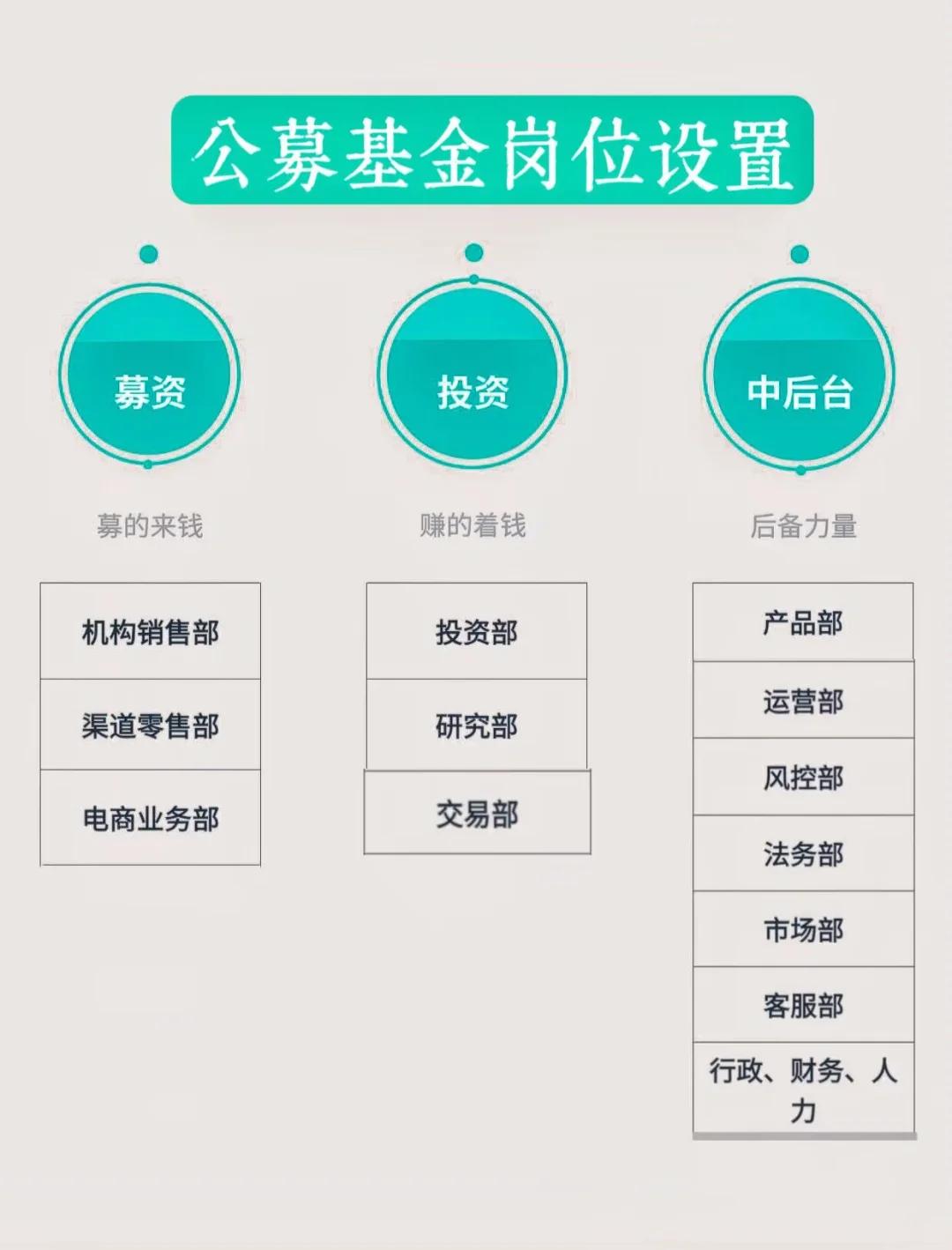 岗位维度股权调整(岗位股权是什么意思)沈阳市