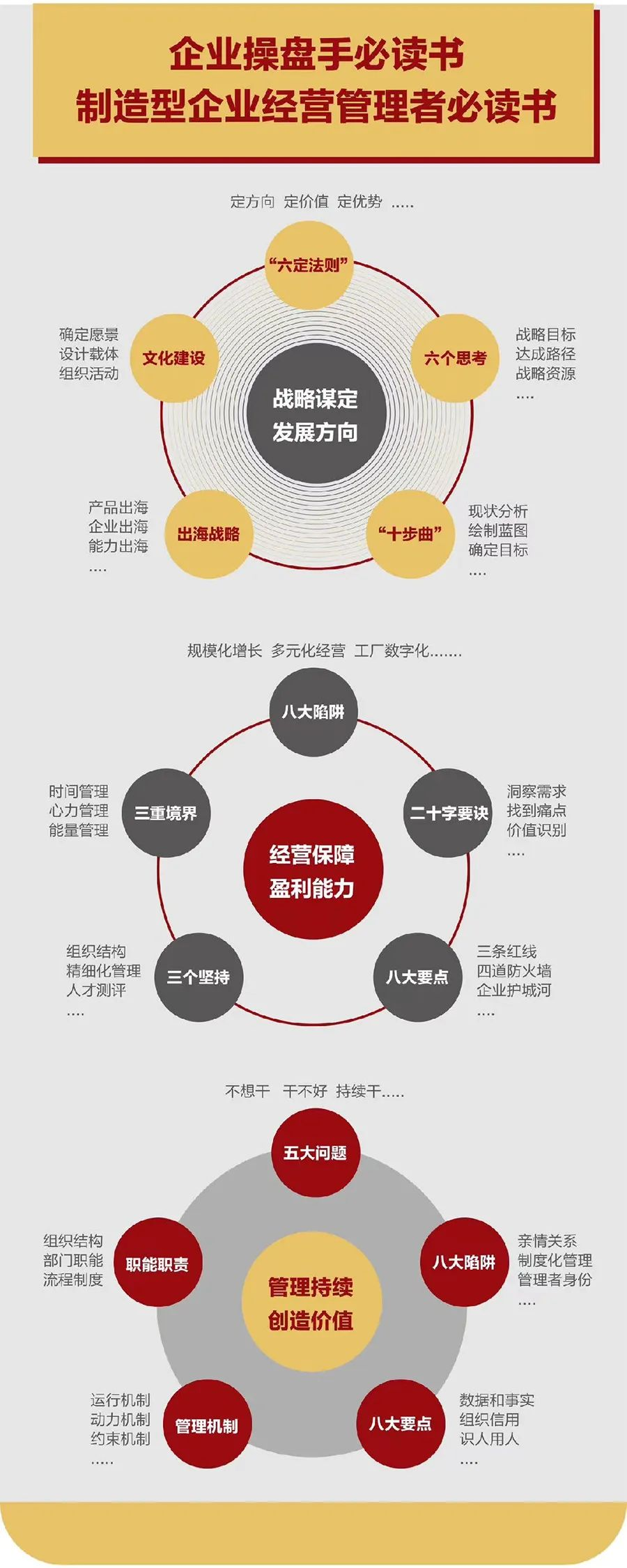 企业战略诊断(企业战略管理咨询与诊断的内容主要包括)沈阳市 企业战略诊断(企业战略管理咨询与诊断的内容主要包括)沈阳市