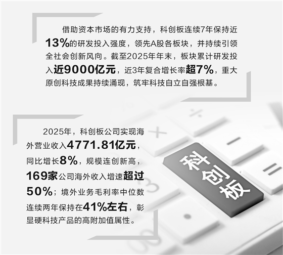 科创板硬科技论证(科创板硬核科技公司)沈阳市