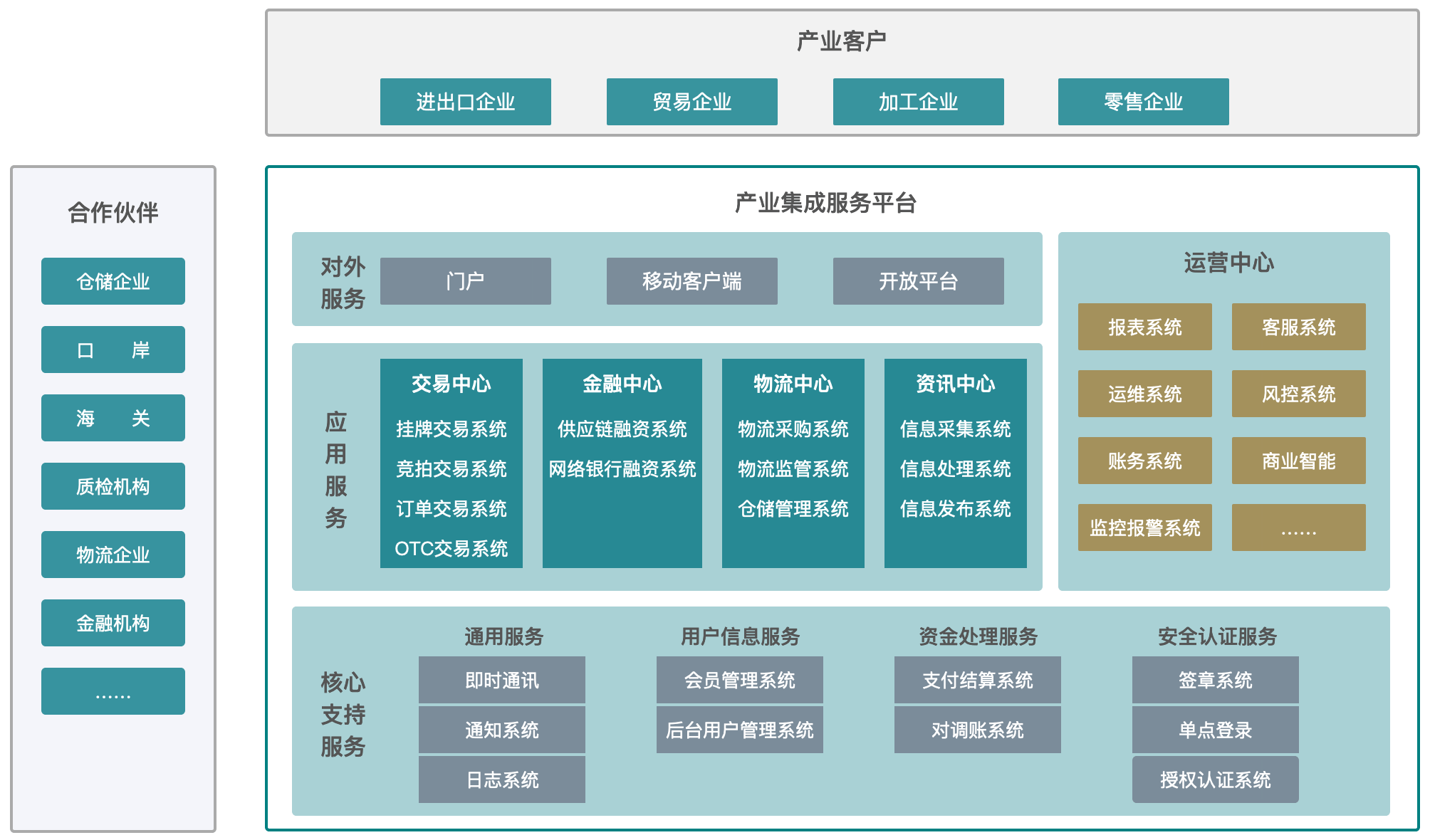 产业整合咨询机构(产业咨询是做什么的)沈阳市