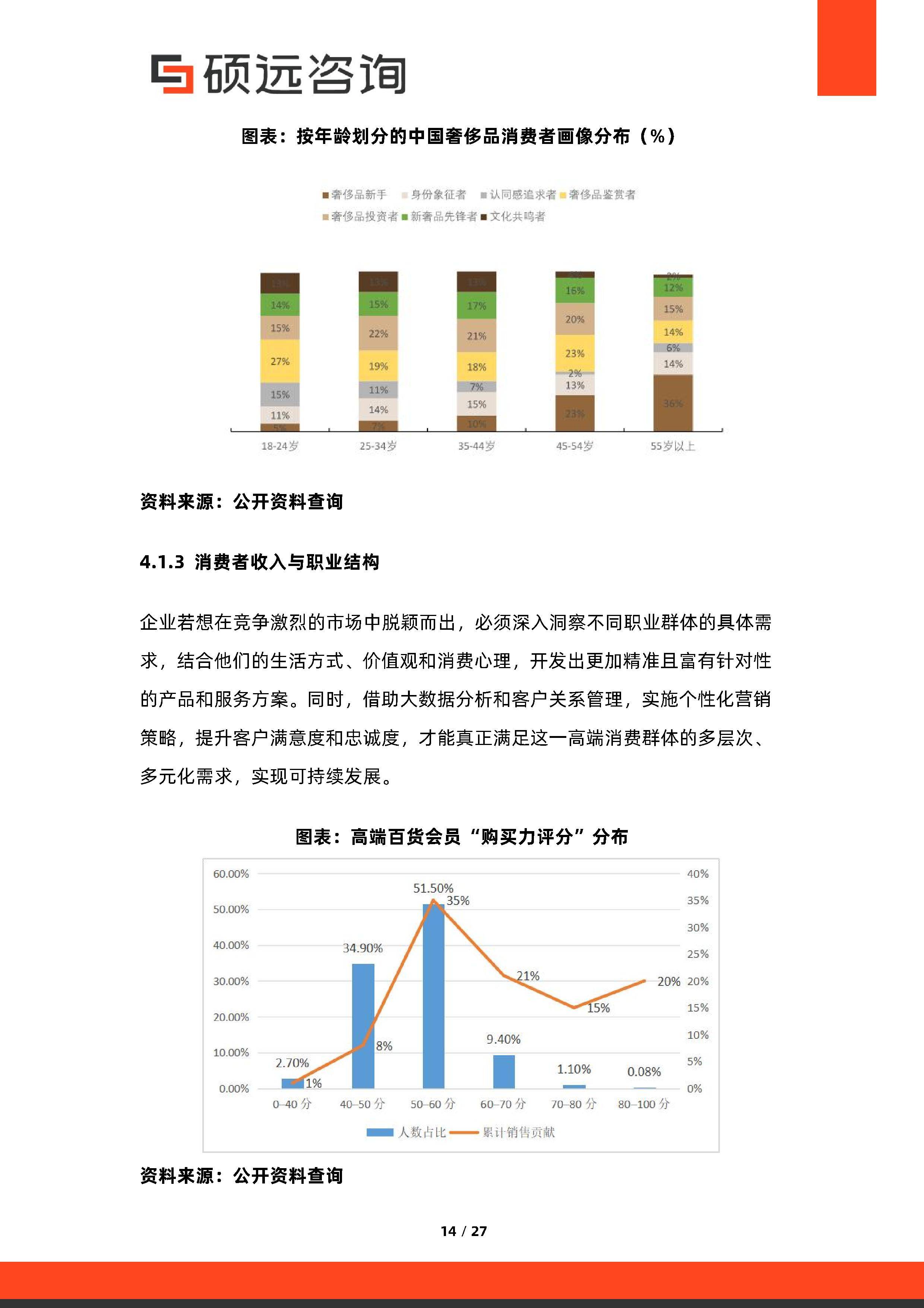 消费咨询行业研究(消费咨询行业研究方向)沈阳市
