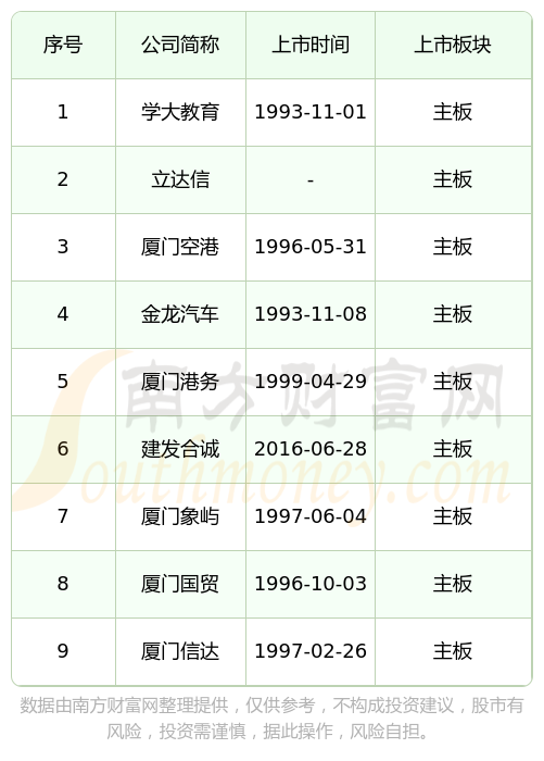 IPO上市日历查询(ipo上市时间进度表)沈阳市 IPO上市日历查询(ipo上市时间进度表)沈阳市